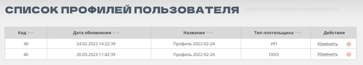 Профиль заказа