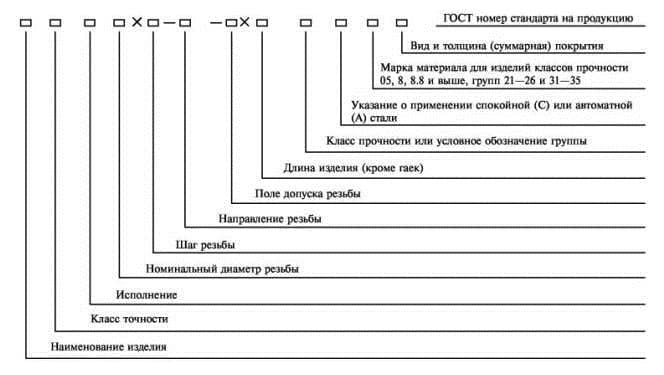 Схема условного обозначения болтов, винтов, шпилек и гаек