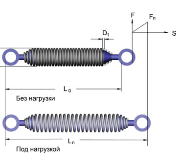 Пружина растяжения.jpg