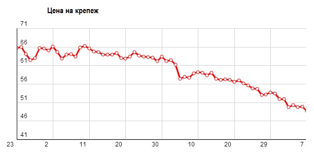 цена крепеж