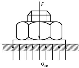 Напряжение смятия.jpg