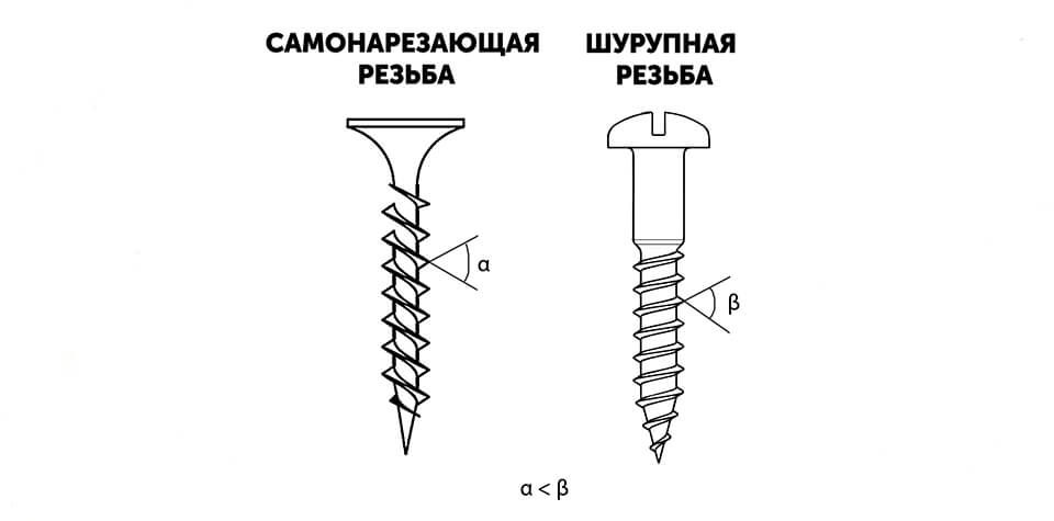 самонарезающая резьба.jpg