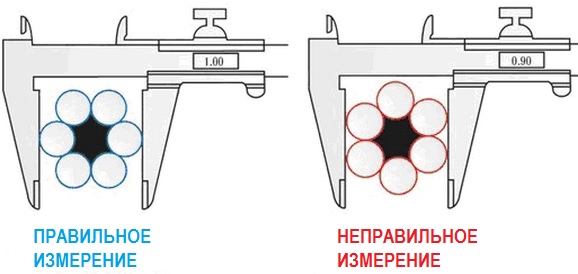 Как правильно измерить диаметр каната